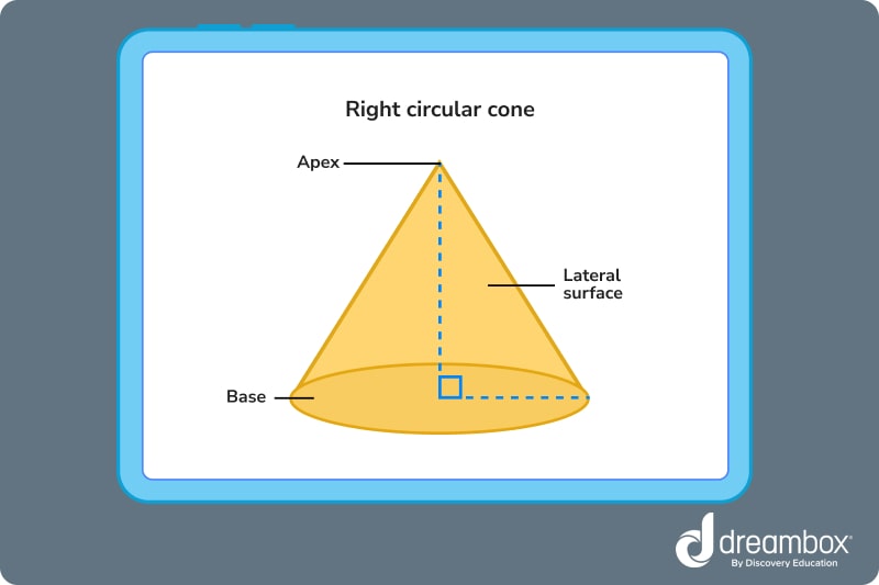 right circular cone