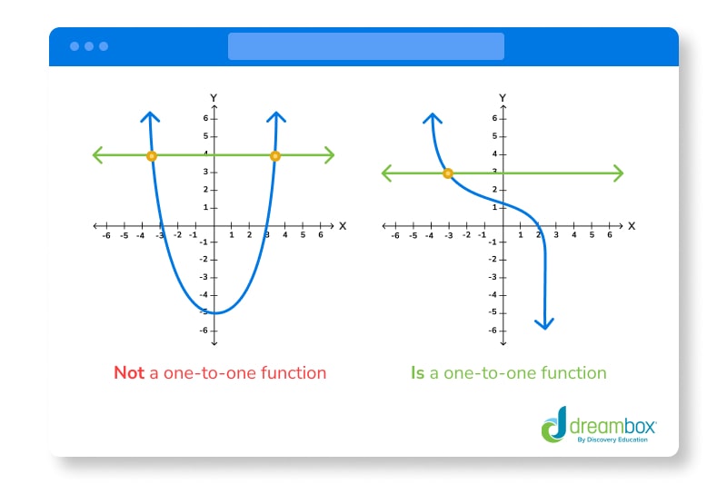 Horizontal line test