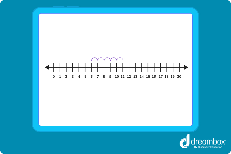 Number line image