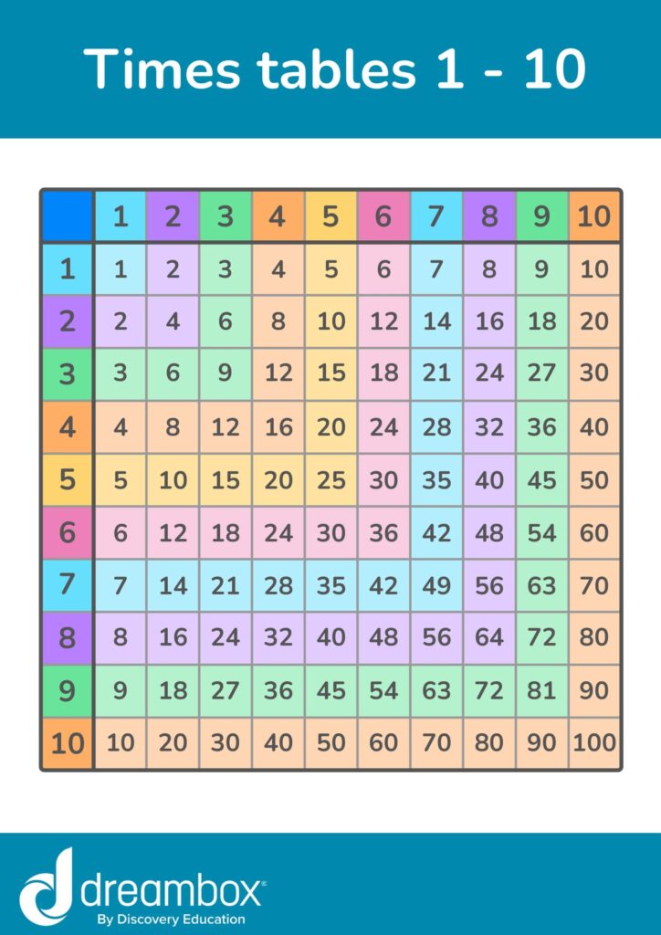 multiplication chart