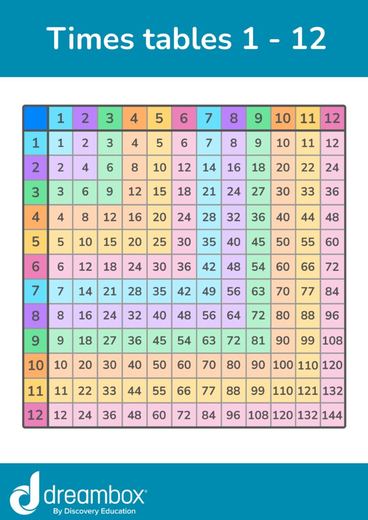 multiplication chart