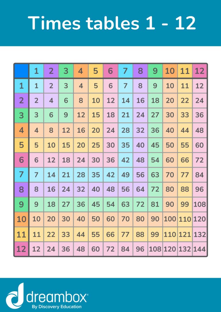 multiplication chart