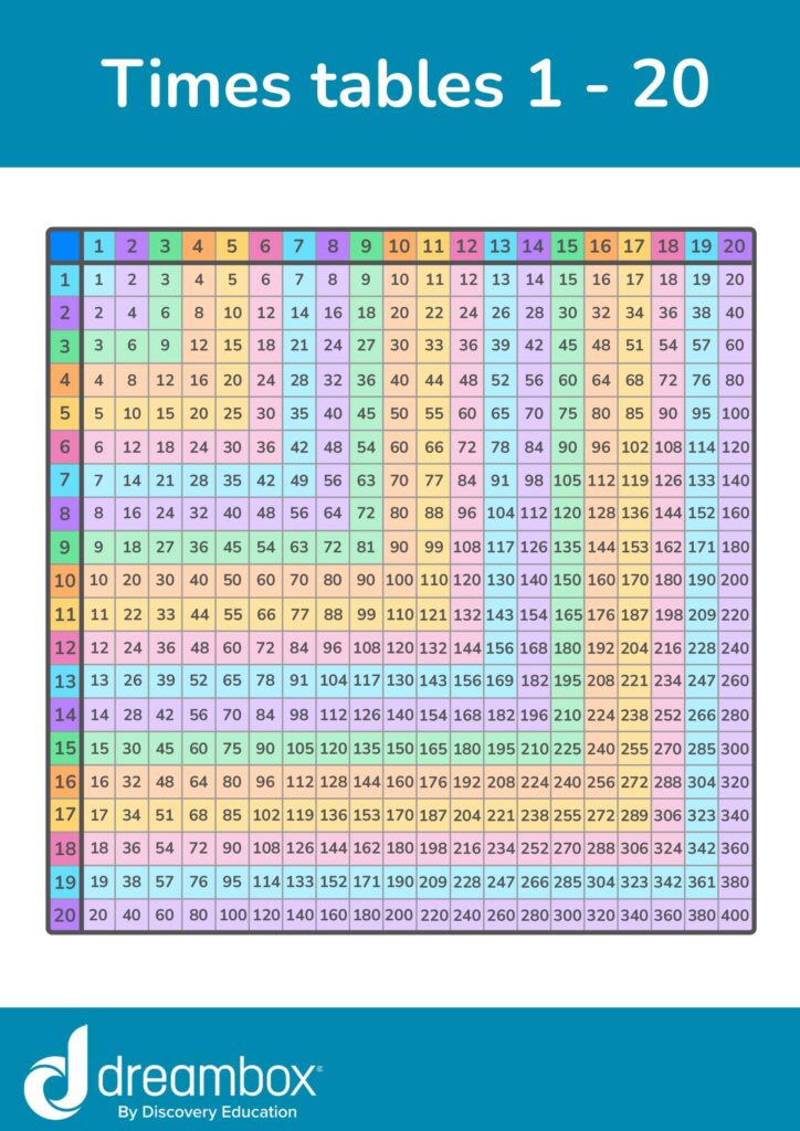 multiplication chart