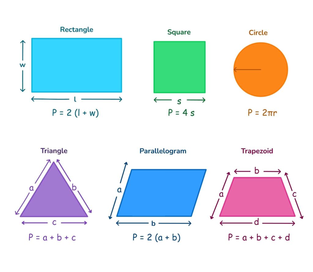 perimeter formulas for shapes