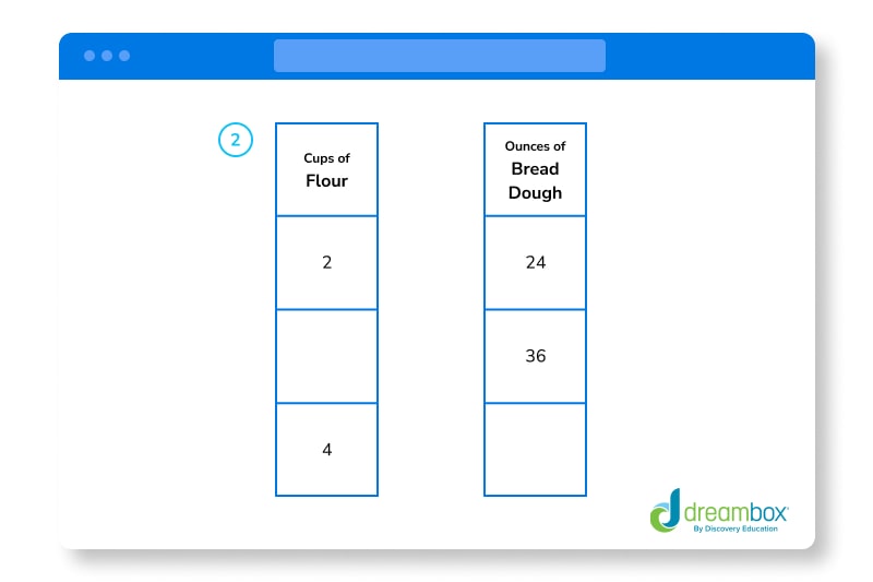Ratio Table Question 2