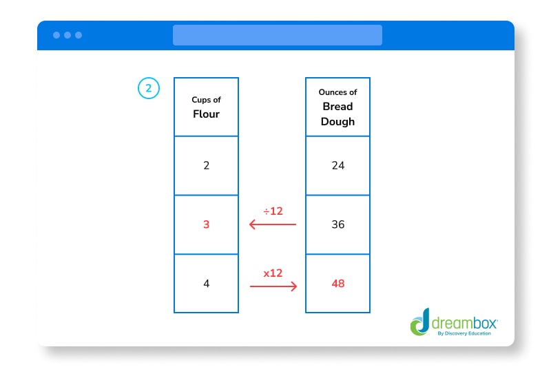 Ratio Table Answer 2