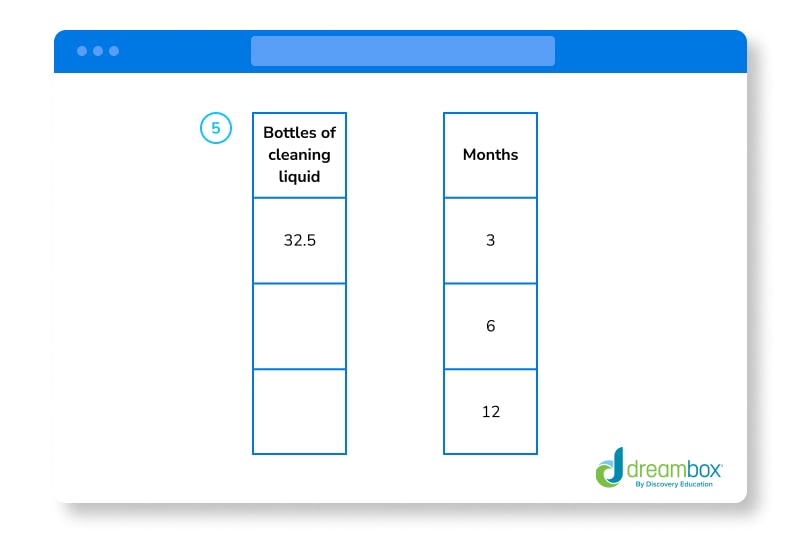 Ratio Table Question 5