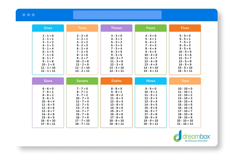 subtraction chart